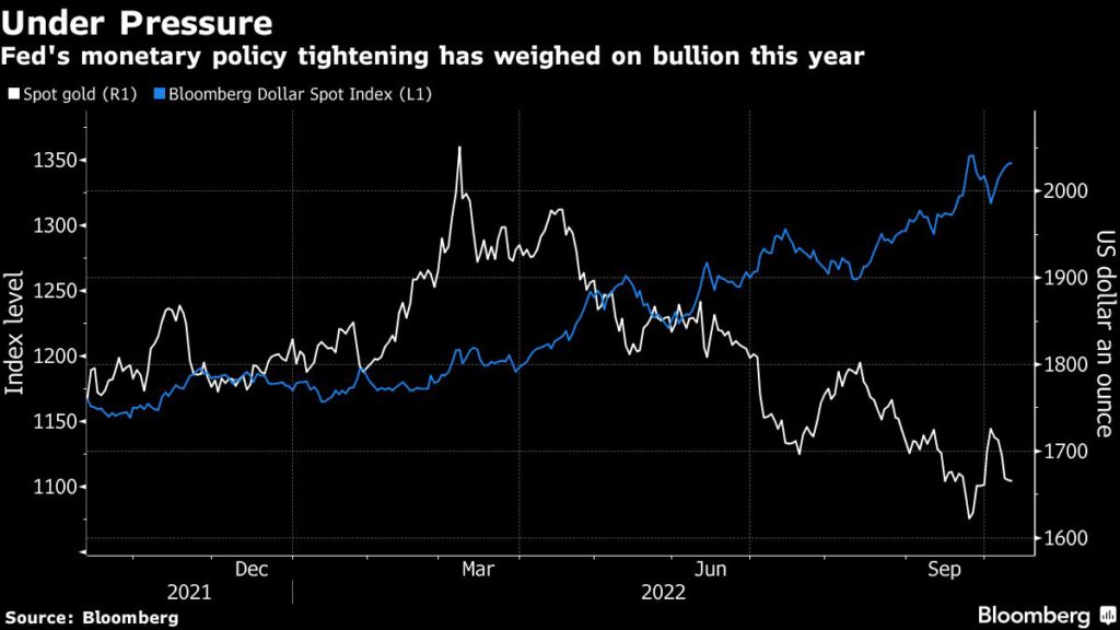 Gold price fluctuates as BOE warning leaves investor sentiment fragile 2