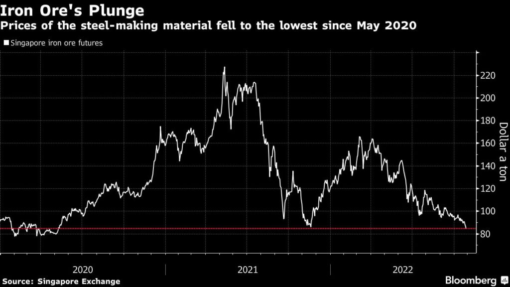 iron ore price