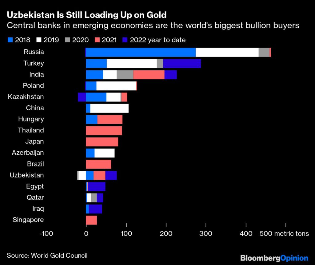 Uno de los principales bancos centrales compradores de oro del mundo está lejos de saciarse