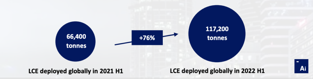 Implementación de LCE Adamas Intelligence H1 2022