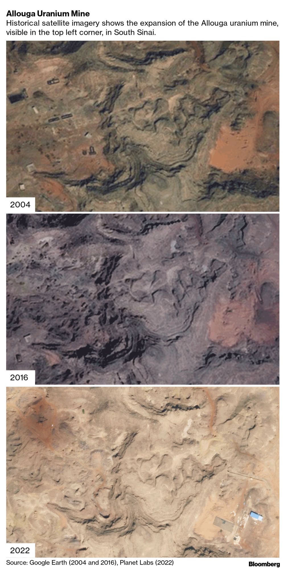 La minería de uranio en Egipto se está expandiendo a pesar de la contaminación del agua, según muestran las imágenes de satélite