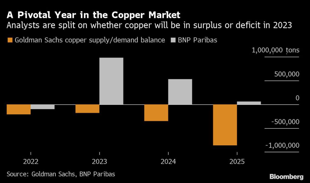 LME ends chaotic year with metal stockpiles perilously low - MINING.COM