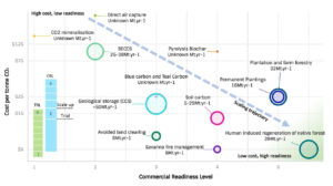 Australia takes serious look at its carbon sequestration potential