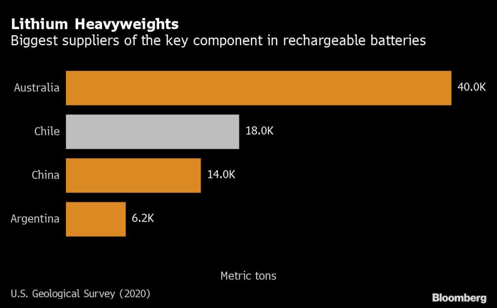 Lithium Heavyweights