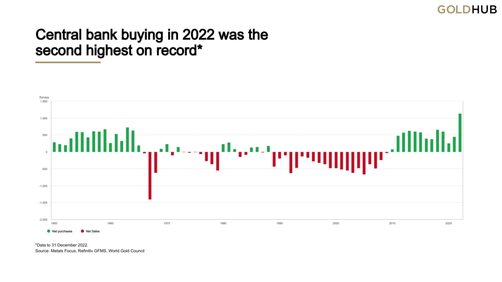 2022 was record year for central bank gold buying, WGC confirms