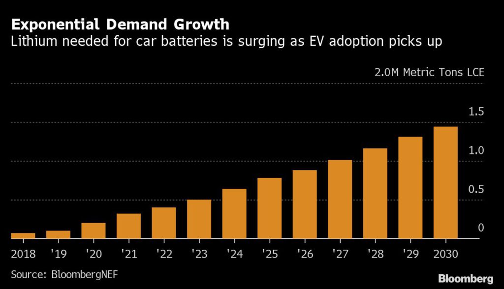 Tesla y GM entre los fabricantes de automóviles que acuden en masa a eventos mineros en medio de la lucha por los metales de las baterías