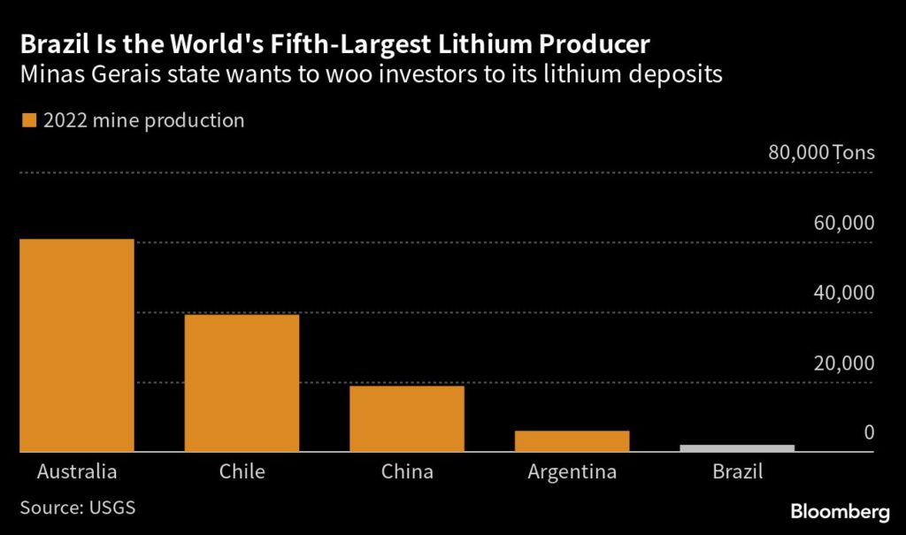 Estado brasileño de mineral de hierro quiere atraer inversores de litio