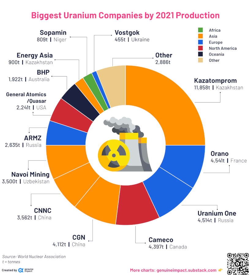 Visualizing the uranium mining industry in 3 charts - MINING.COM