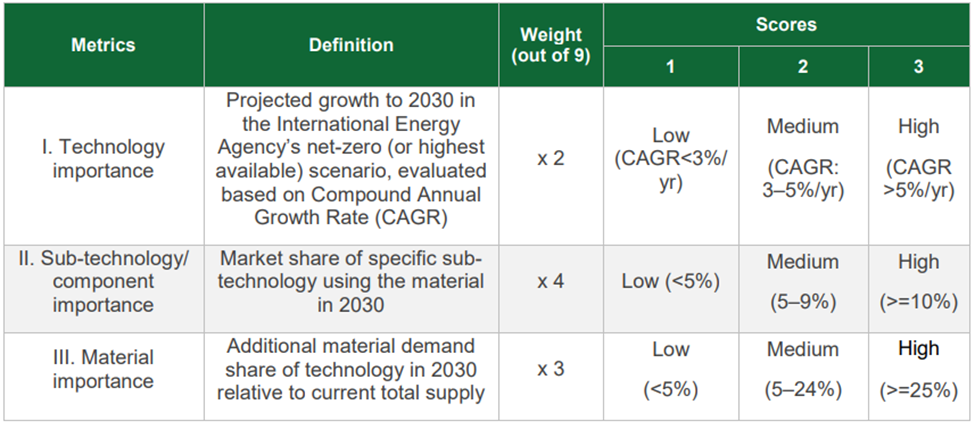 Graphite will be in deficit from 2022 – here's what EV battery makers need  to do to secure the critical mineral