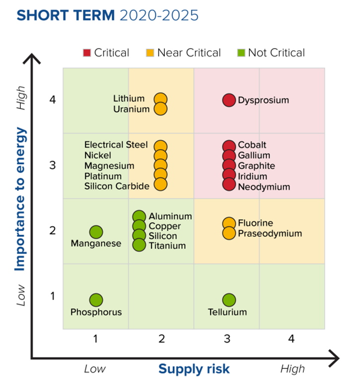 Graphite will be in deficit from 2022 – here's what EV battery makers need  to do to secure the critical mineral