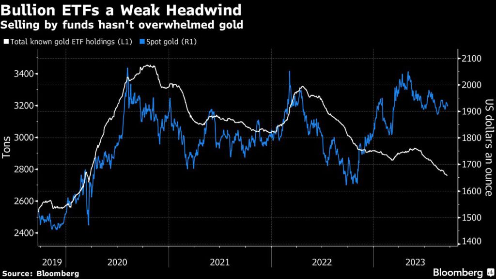 Chinese gold buying is driving a paradigm shift in bullion