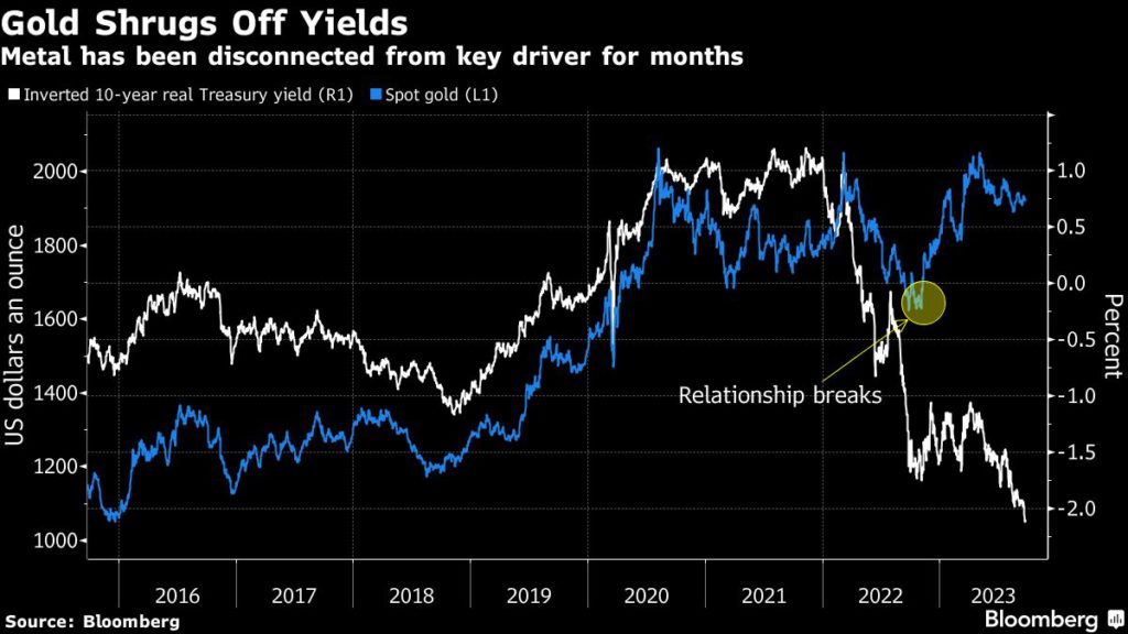 Chinese Gold Buying Is Driving a Paradigm Shift in Bullion