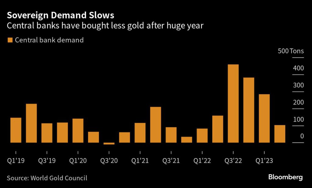 Chinese gold buying is driving a paradigm shift in bullion