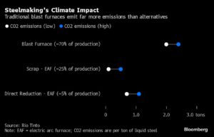 The World’s Iron Ore Powerhouse Is Preparing to Reinvent Itself