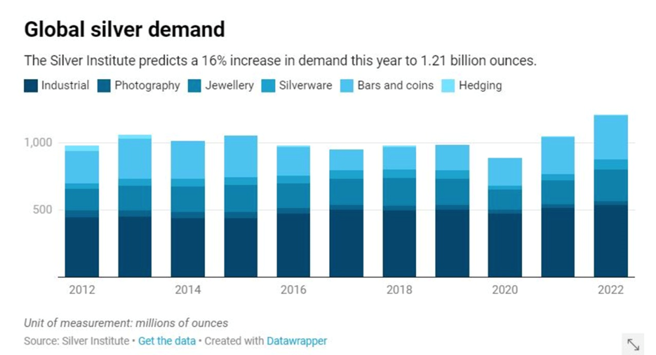 Will 2024 be the year for precious metals?