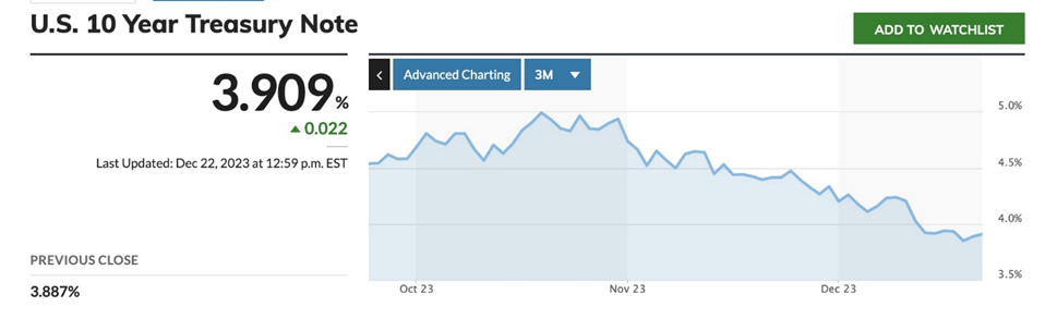 Will 2024 be the year for precious metals?