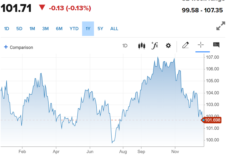 Will 2024 be the year for precious metals?