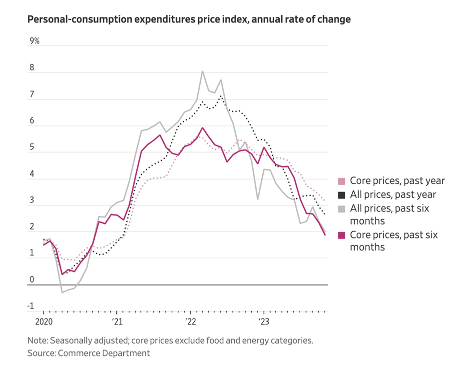 Will 2024 be the year for precious metals?