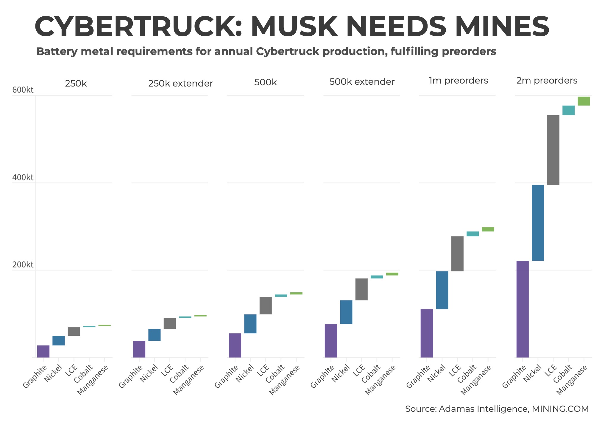 Tesla Cybertruck