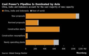 Coal, the dirtiest fossil fuel, is preparing for a long goodbye