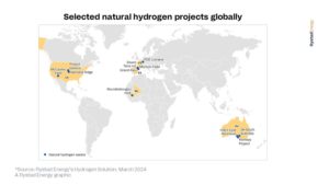 Selected natural hydrogen projects globallt by Rystad Energy