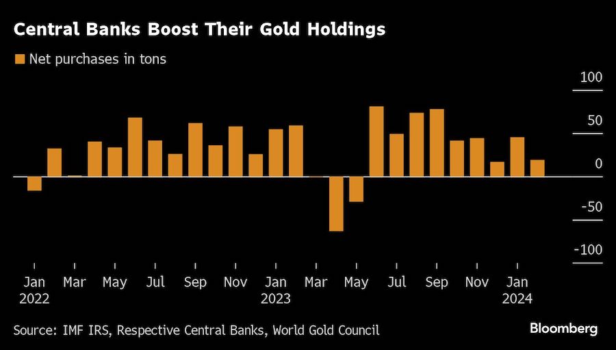 The Gold Market Hunts for Answers Behind Bullion’s Sudden Surge 