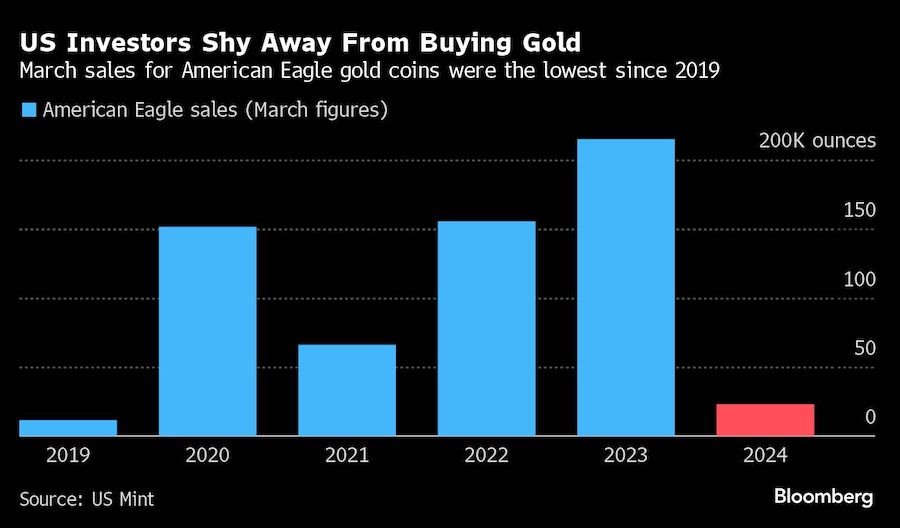 At a Brooklyn Pawnshop, Customers Are Flooding In to Sell Gold 