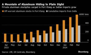 Trafigura Faces Off With Aluminum Bulls Over Huge Metal Stash