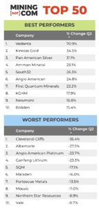 TOP 50 Q2 2024 BEST WORST STOCKS