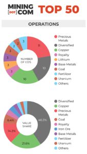 TOP 50 RANKING Q2 2024 OPERATIONS BREAKDOWN