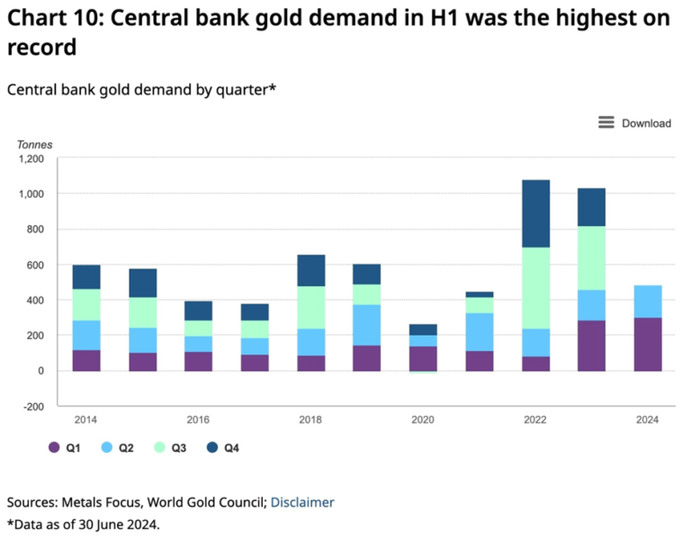 Gold Repatriation Shifting From North To South Mining Com