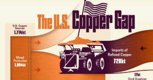 us copper gap