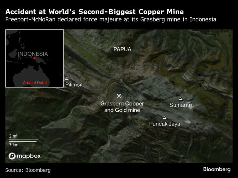 Freeport Mine Setback Risks Fraying Relations With Indonesia Mining Com