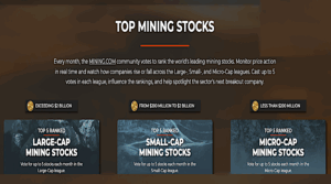 MINING.COM launches Global Mining Power Rankings