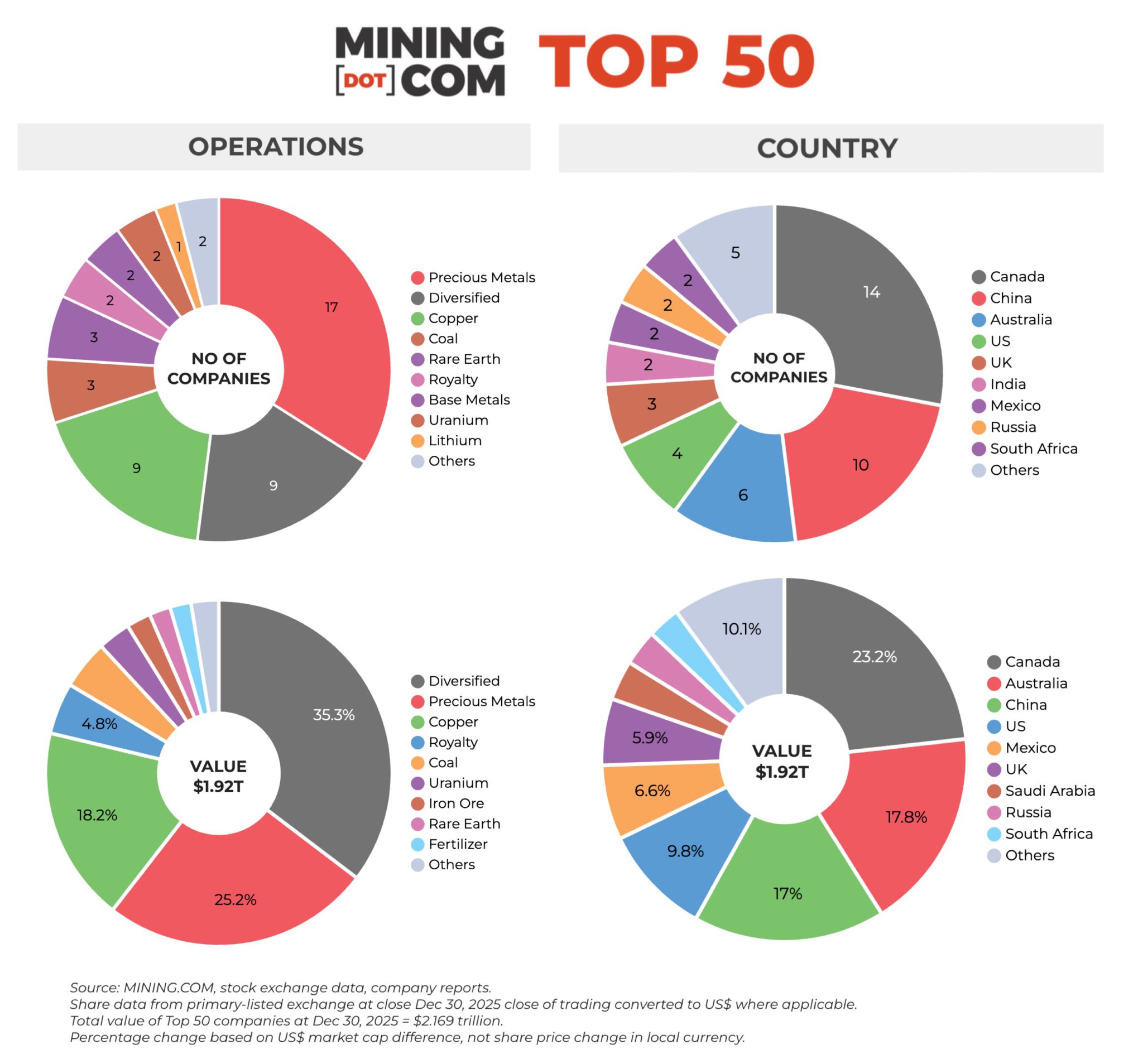 TOP 50 Q4 2025 OPERATIONS - MINING.COM