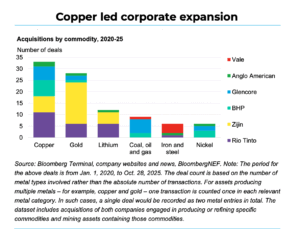 Copper’s tight supply and tariff risks set for a volatile 2026