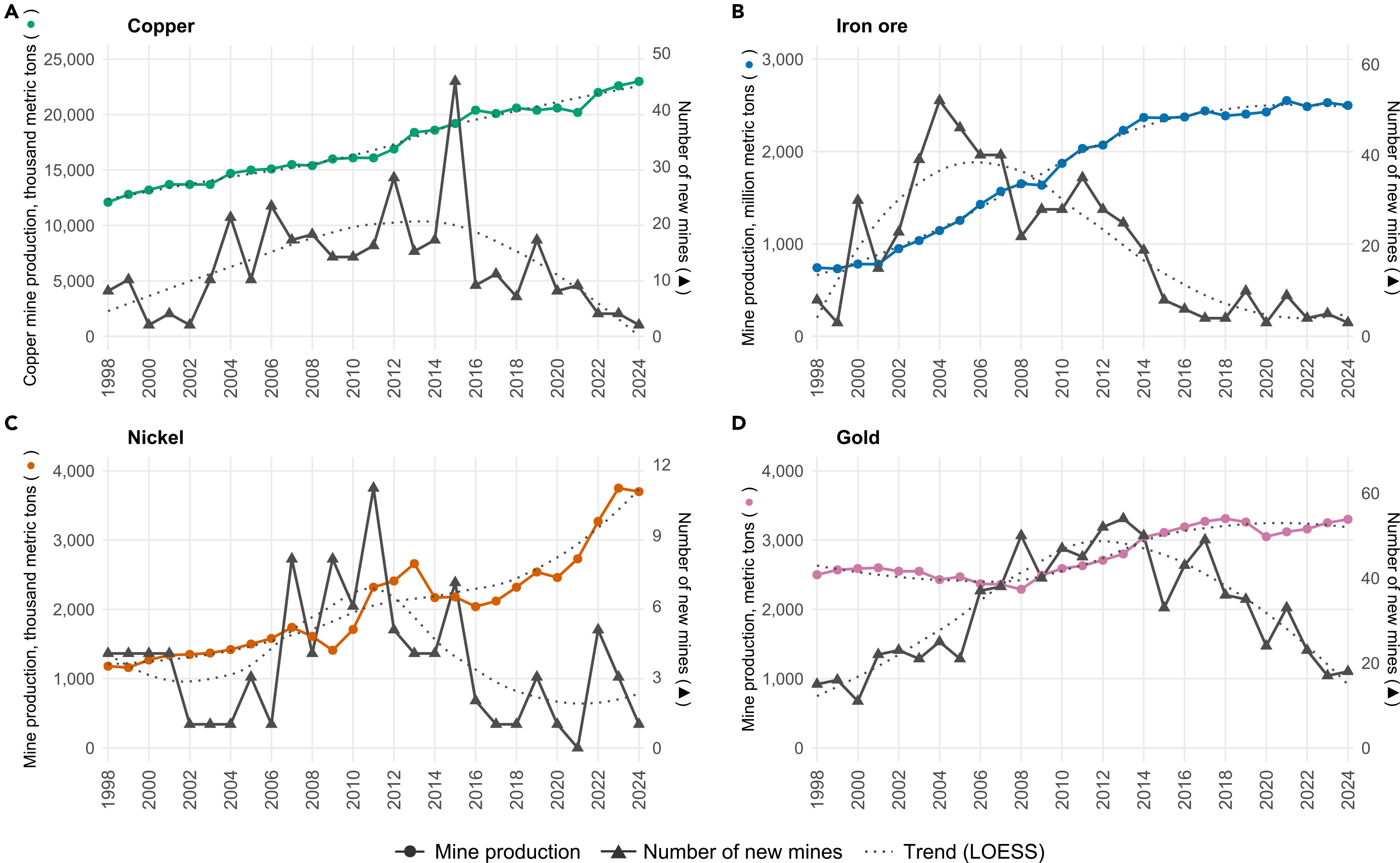 Brownfield-study-new-mines-production-.j