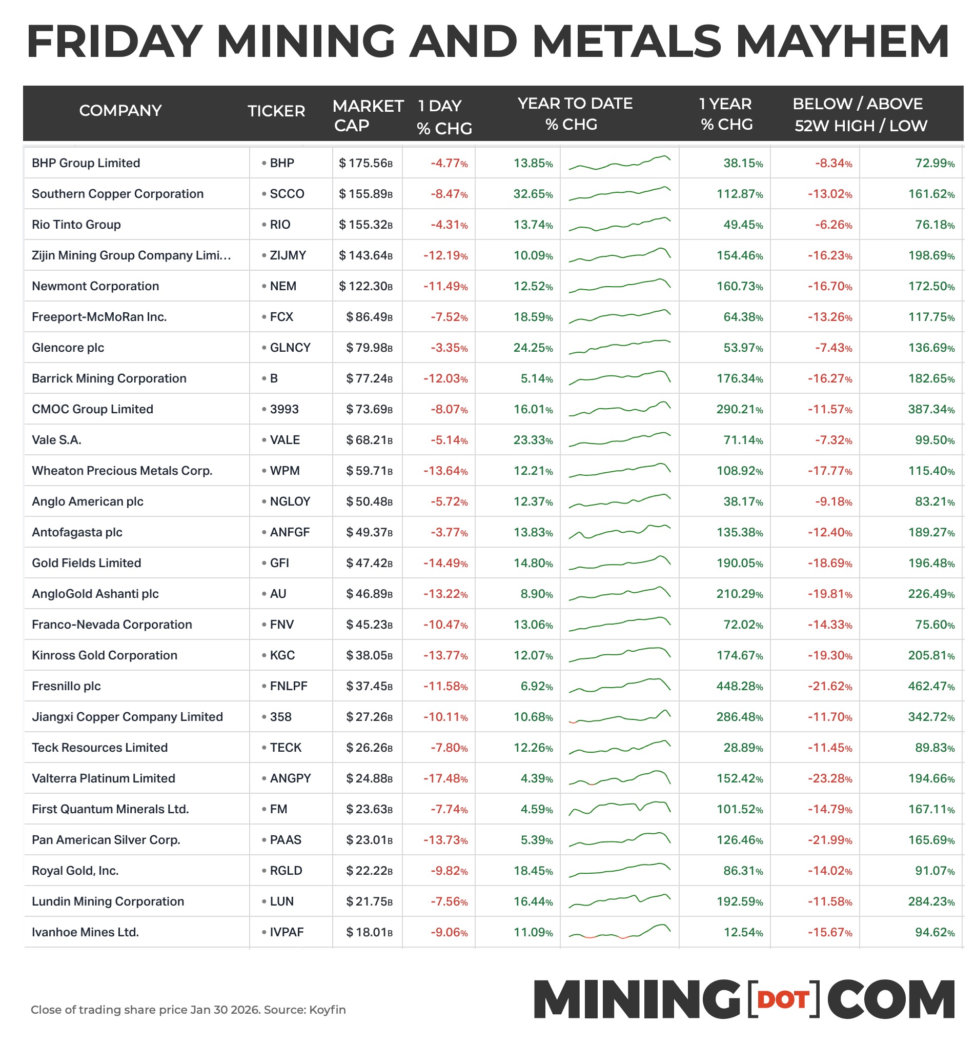 January-30-2026-mining-stocks-gold-price