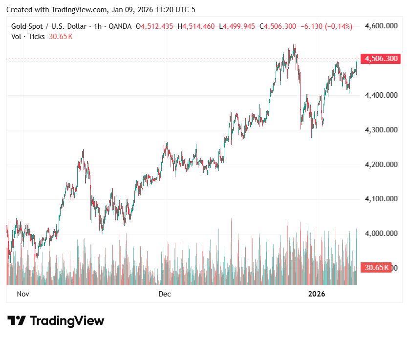 HSBC’s $5,000 gold call: price volatility and planning notes for mine projects