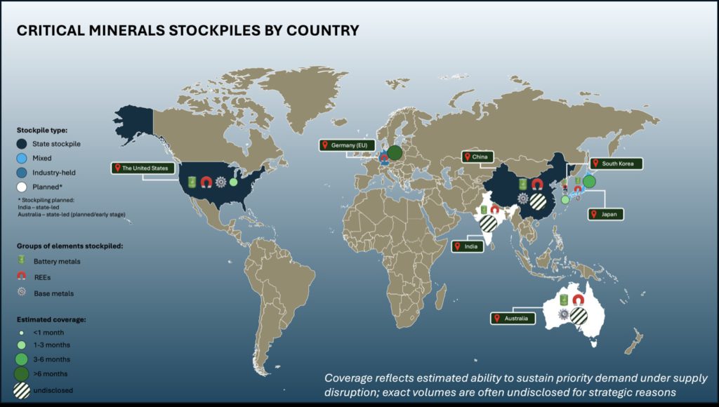 critical-minerals-stockpiles-1024x580.jp