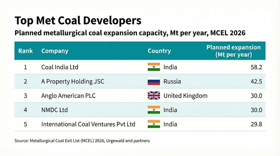 top-met-coal-developers.png