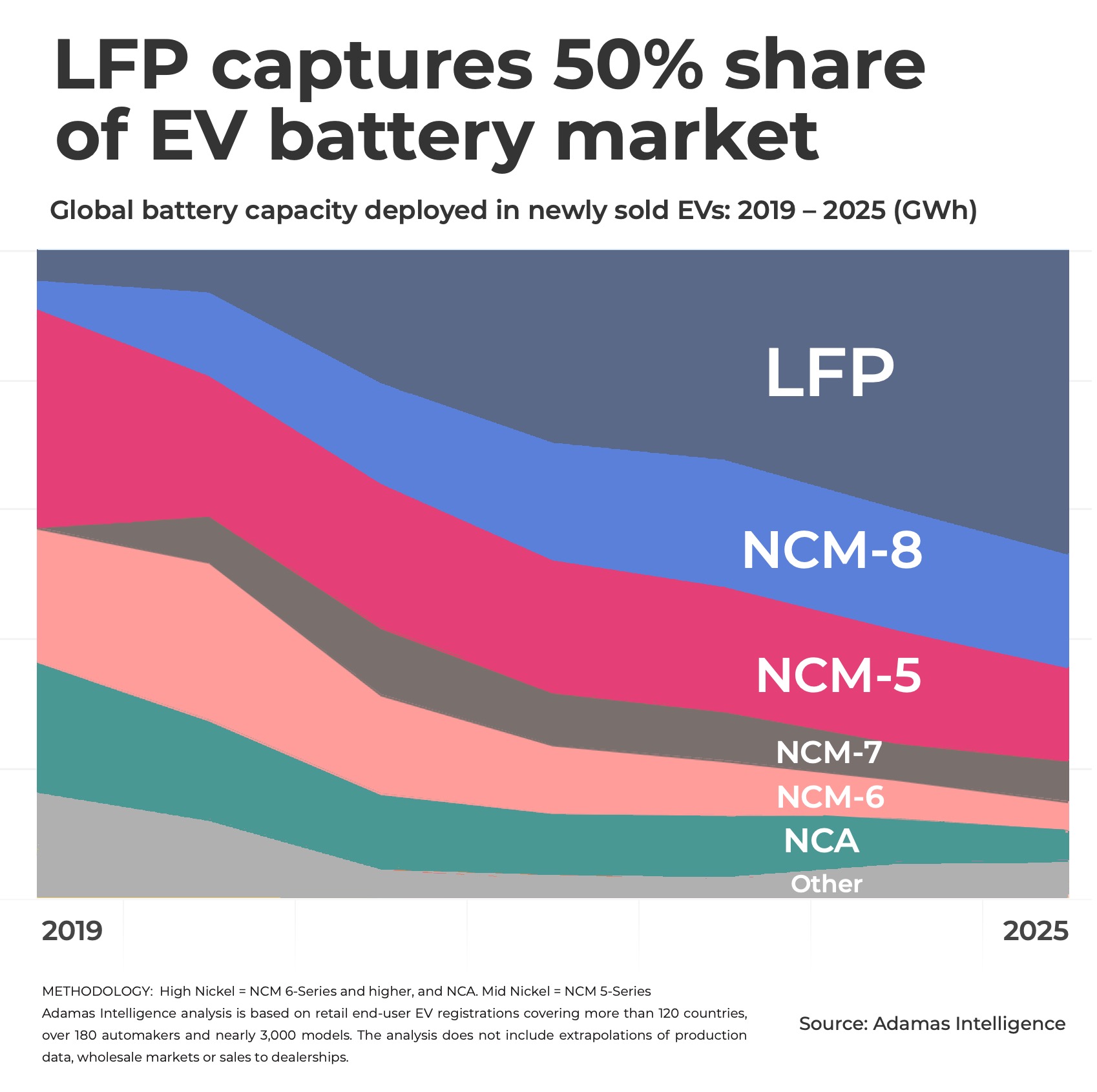 CHART: EV battery metals index jumps to 27-month high