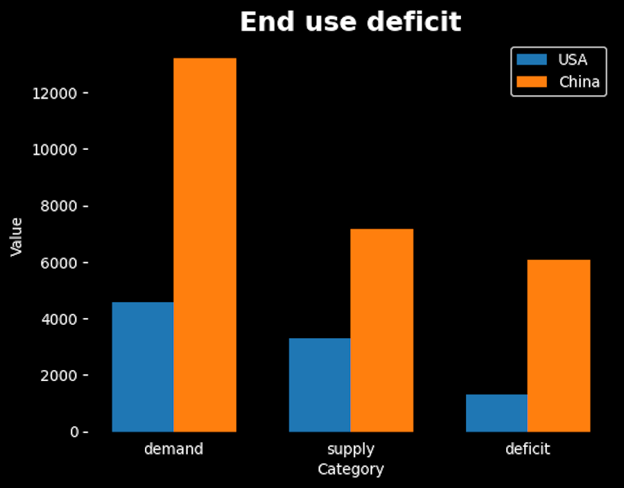 CHARTS: US copper glut hides refining crunch - ExpertFX School