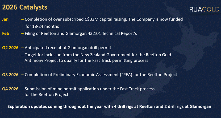 RUA GOLD Provides Outlook and Growth Catalysts for 2026