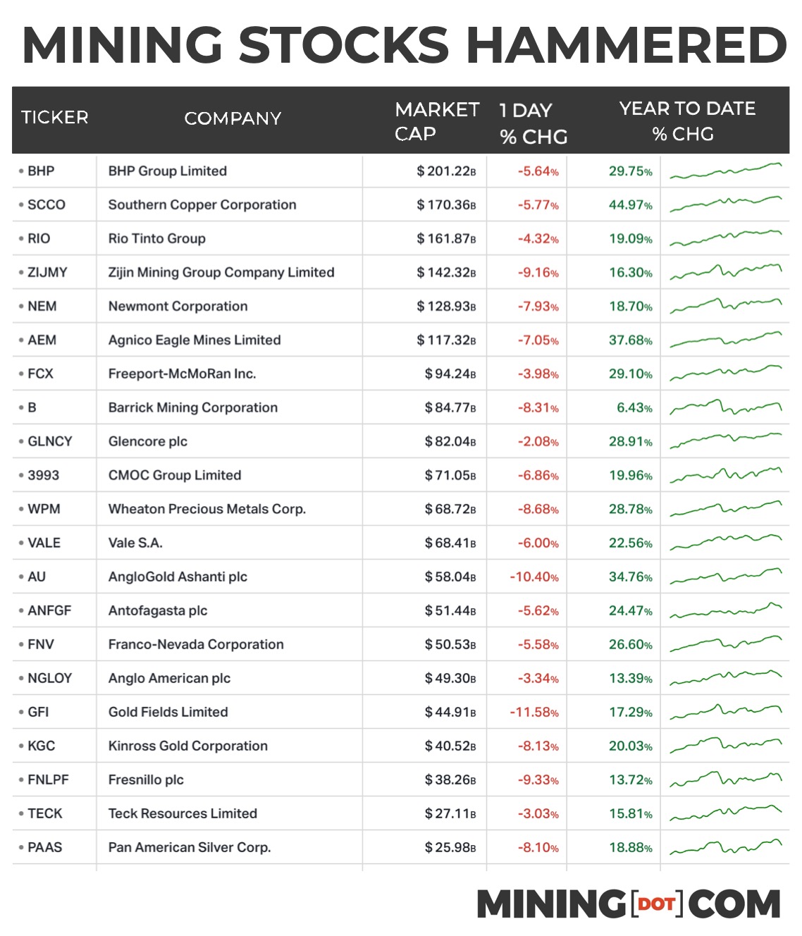 march-3-2026-mining-stocks-gold-price-co