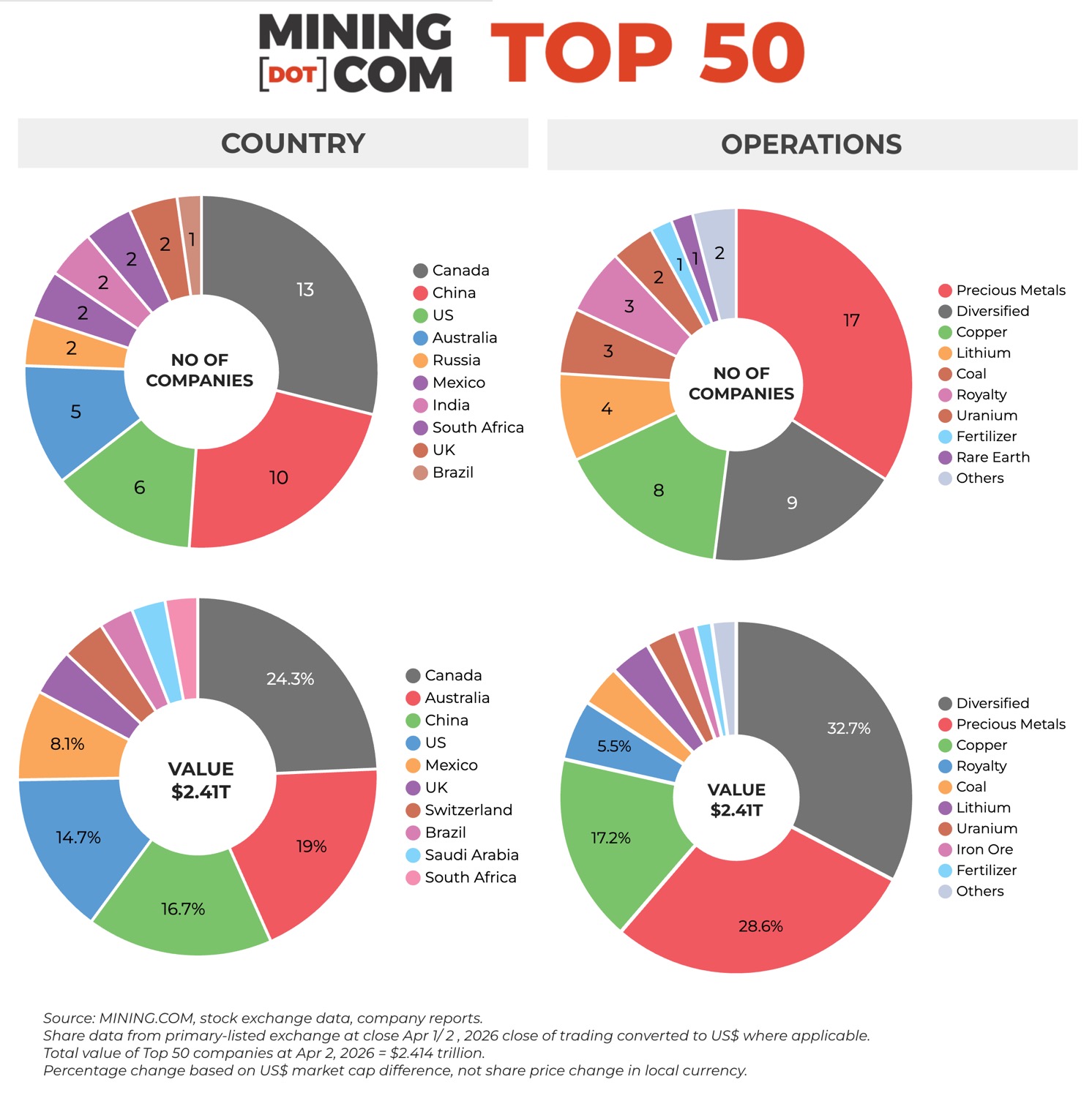 Top 50 mining companies add $250bn in 2026: capital and project signals for engineers