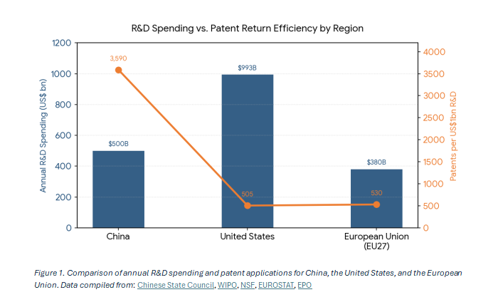 Europe’s critical minerals blind spot: policy and midstream lessons for engineers